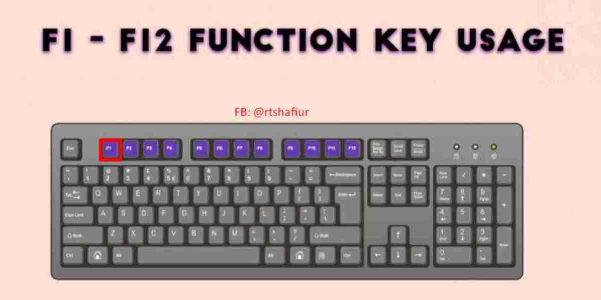 F1 Function Key usage