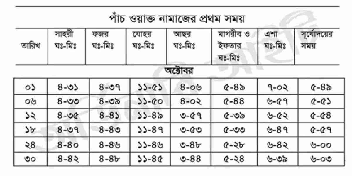 অক্টোবর মাসের নামাজের ও আযানের সময়সূচি