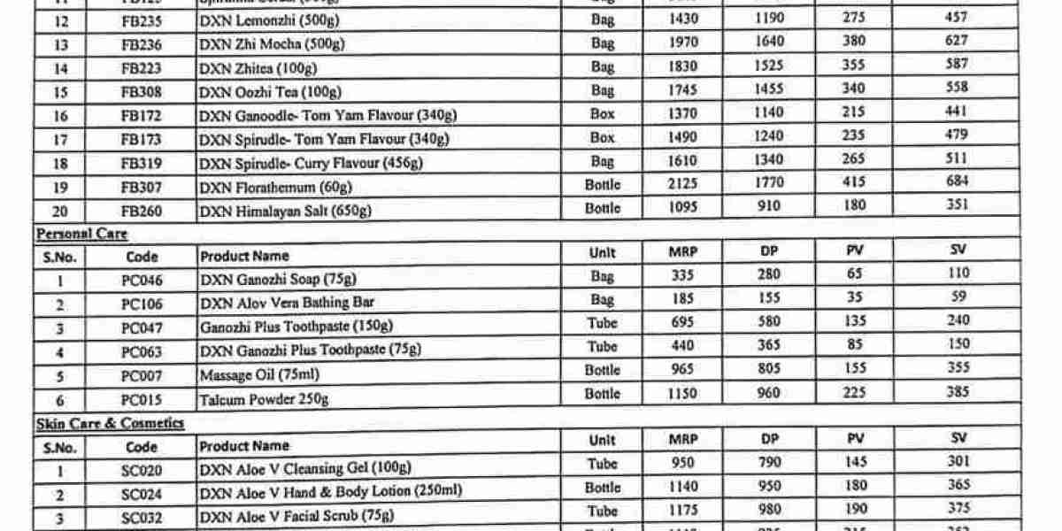 DXN-এ "Leder List" বা নেতাদের তালিকা