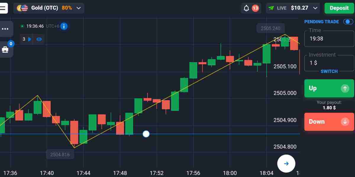 share market